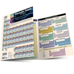 Periodic Table Advanced: Atomic, Physical, Chemical Properties & Natural Isotopes Quick Reference Guide
