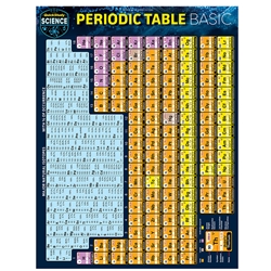 Periodic Table Basic Study Guide